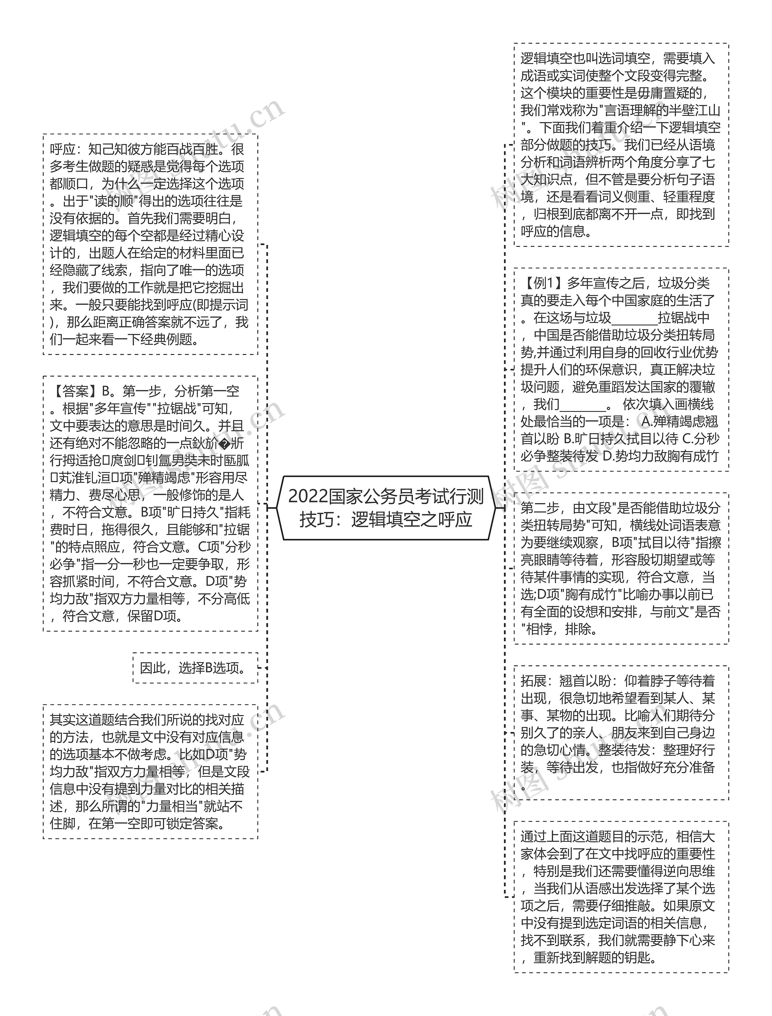 2022国家公务员考试行测技巧：逻辑填空之呼应