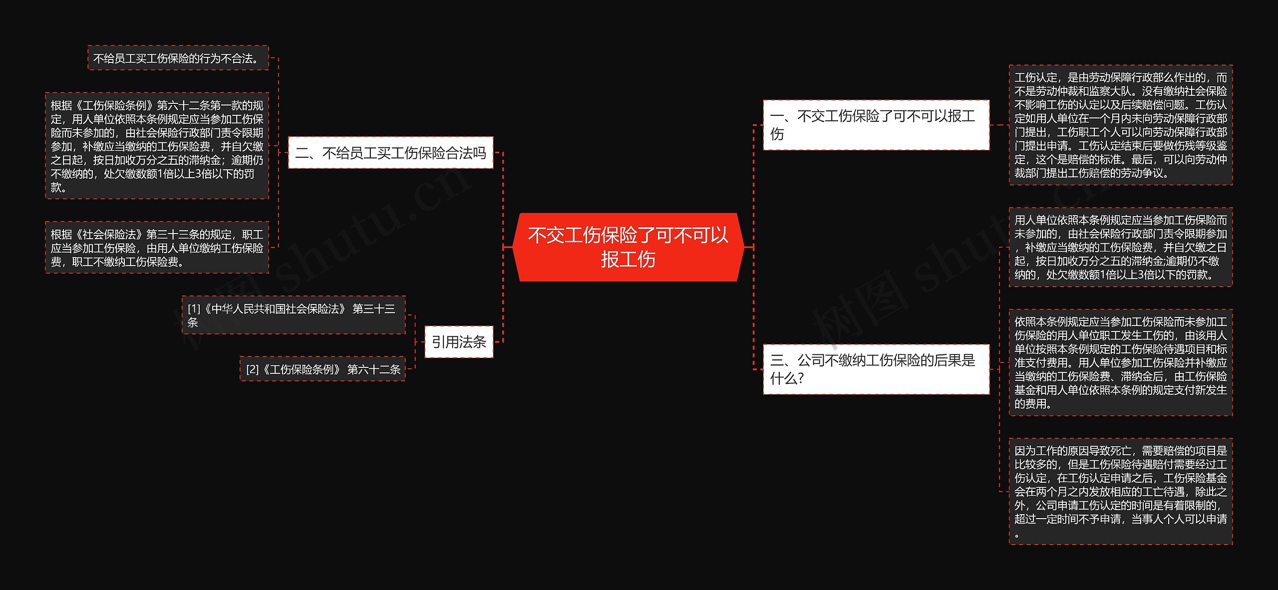 不交工伤保险了可不可以报工伤思维导图