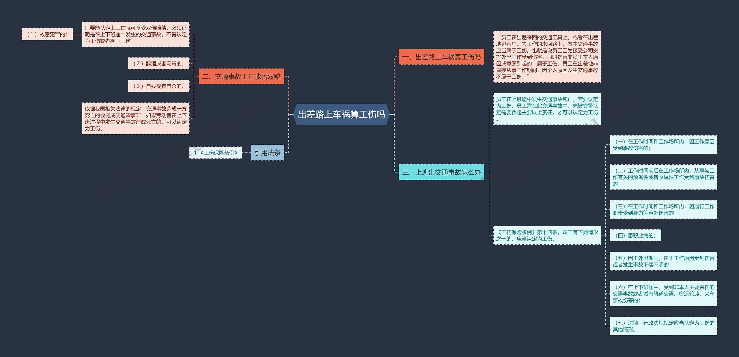 出差路上车祸算工伤吗思维导图