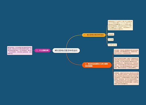 解约函格式是怎样规定的