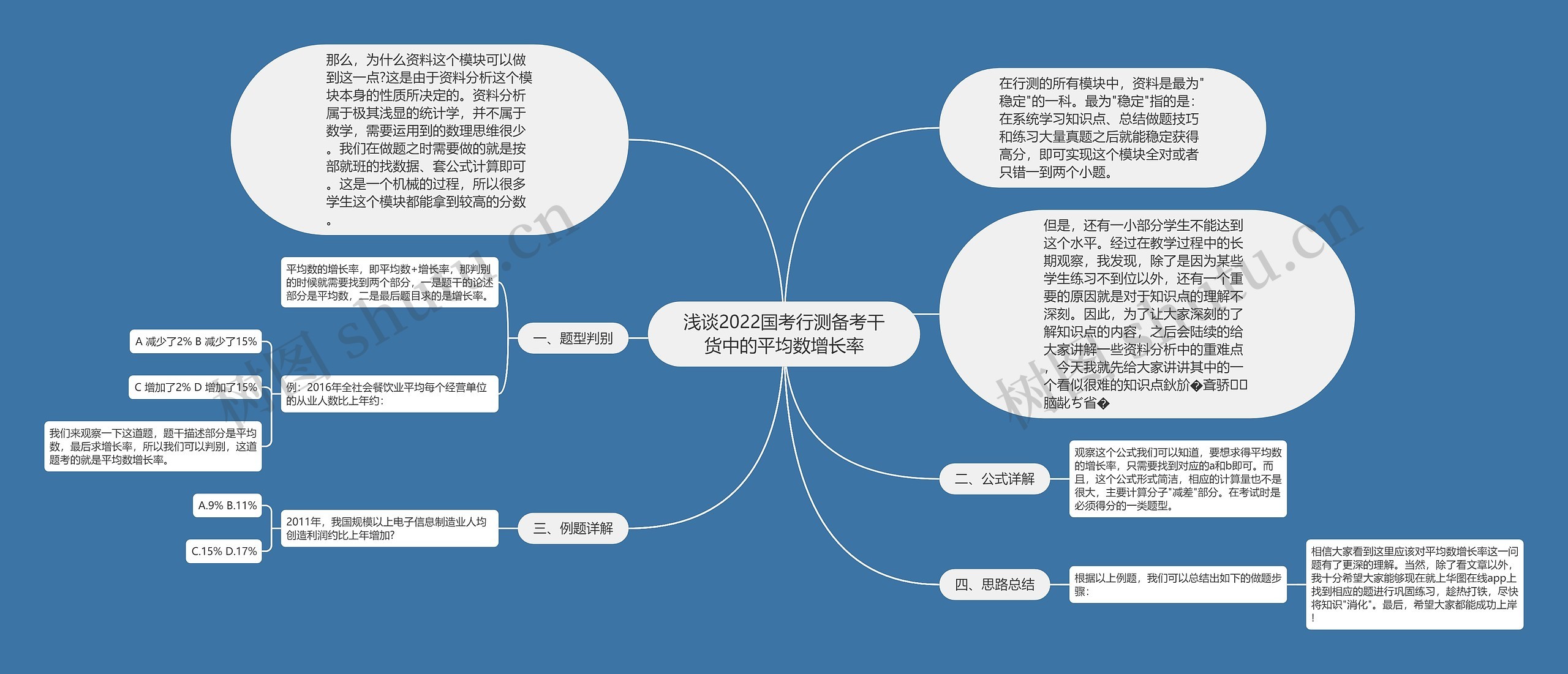 浅谈2022国考行测备考干货中的平均数增长率思维导图