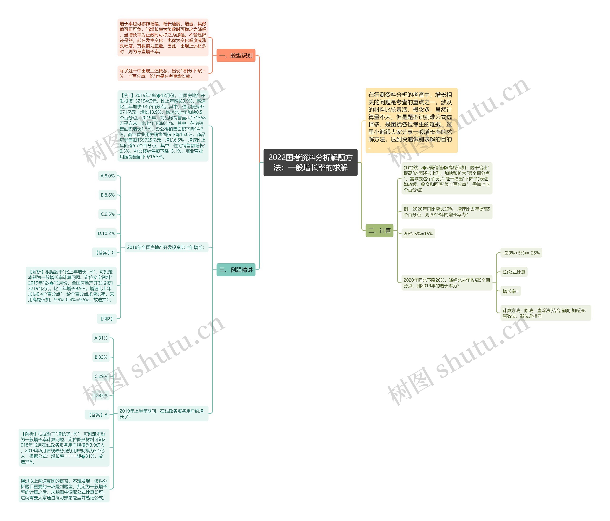 2022国考资料分析解题方法:一般增长率的求解 2022国考资料分析解题方法:一般增长率的求解