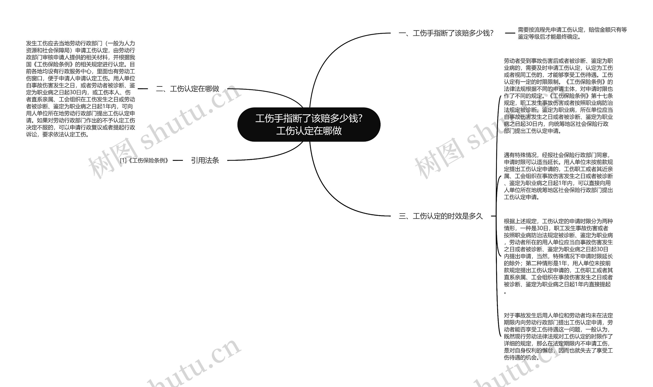 工伤手指断了该赔多少钱?工伤认定在哪做思维导图