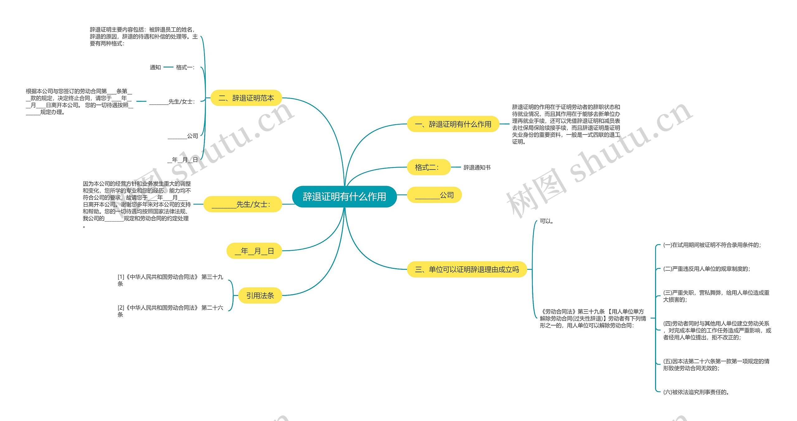 辞退证明有什么作用思维导图