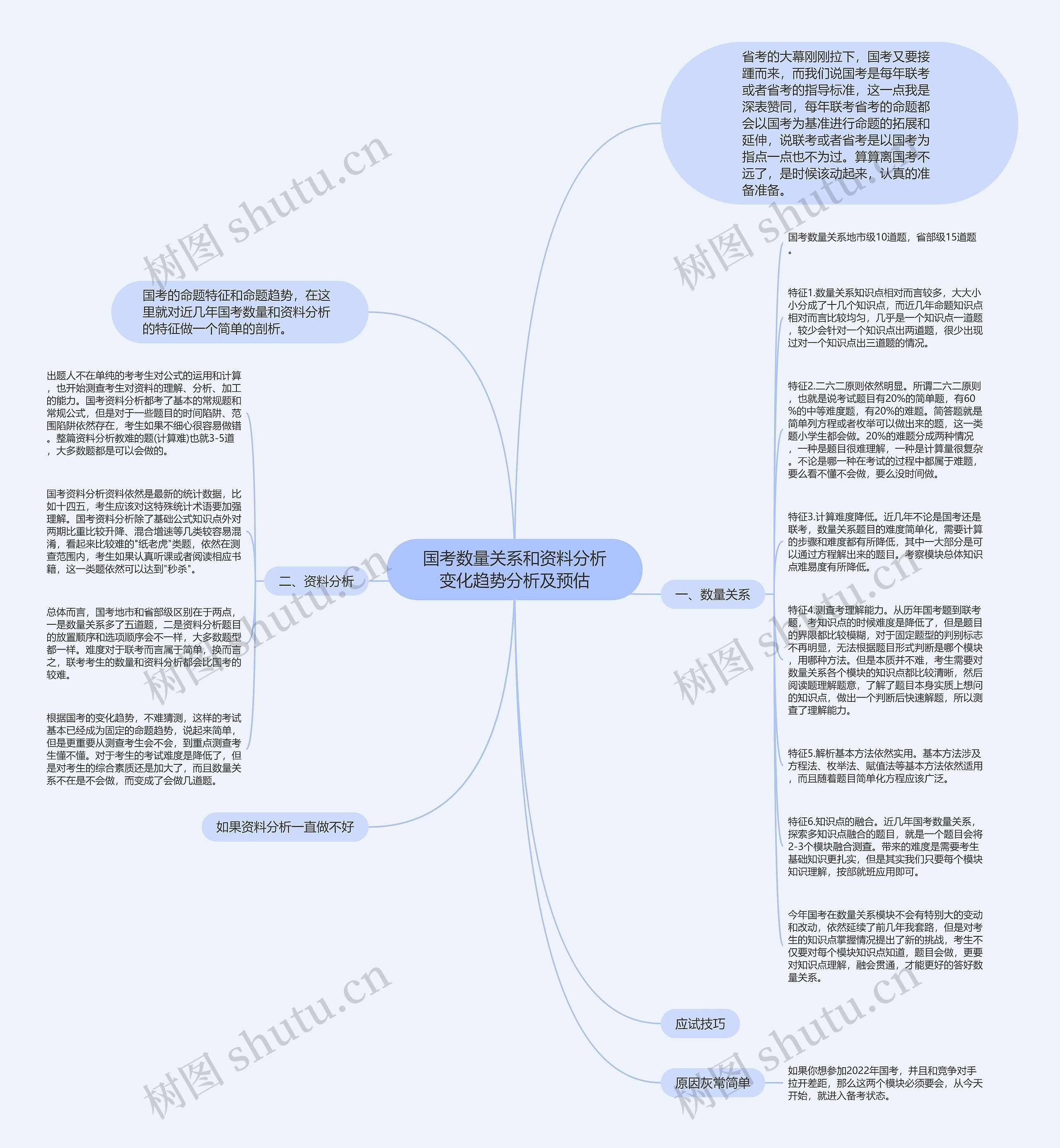 国考数量关系和资料分析变化趋势分析及预估思维导图