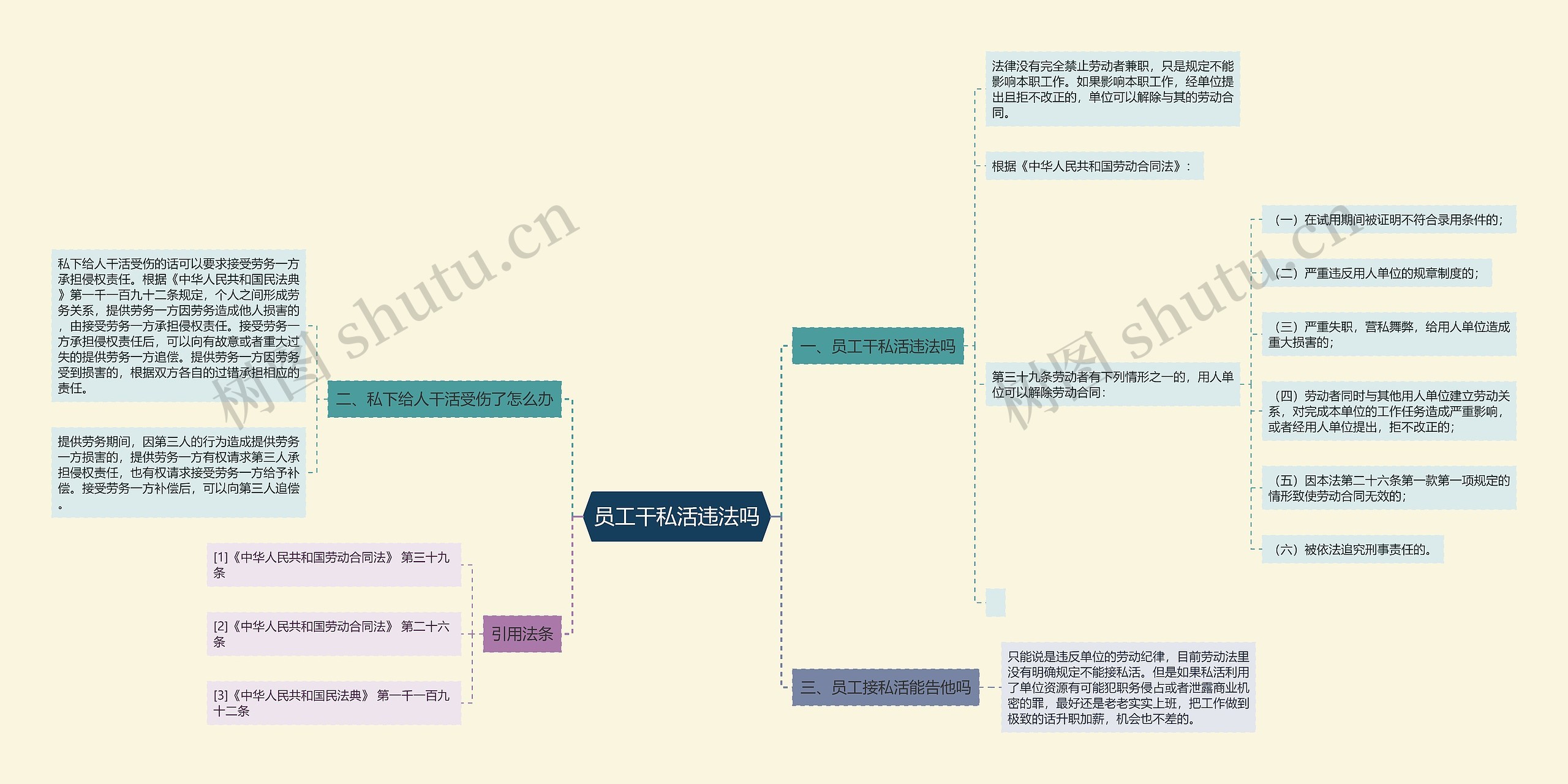 员工干私活违法吗思维导图