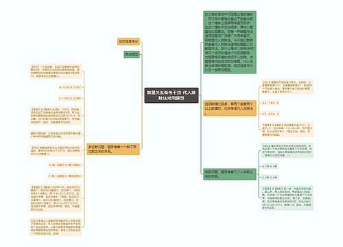 数量关系备考干货-代入排除法常用题型