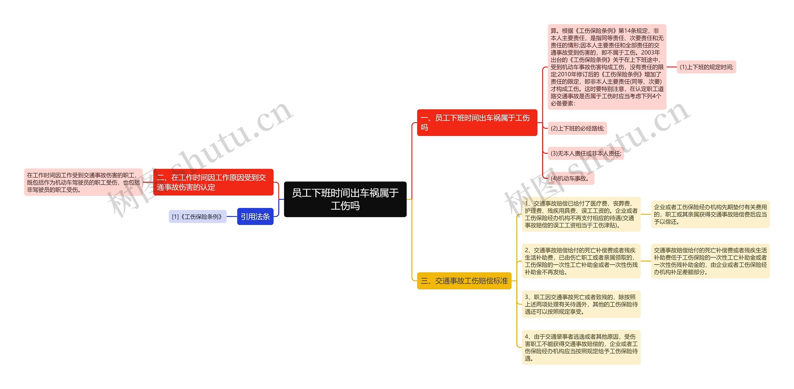 员工下班时间出车祸属于工伤吗思维导图