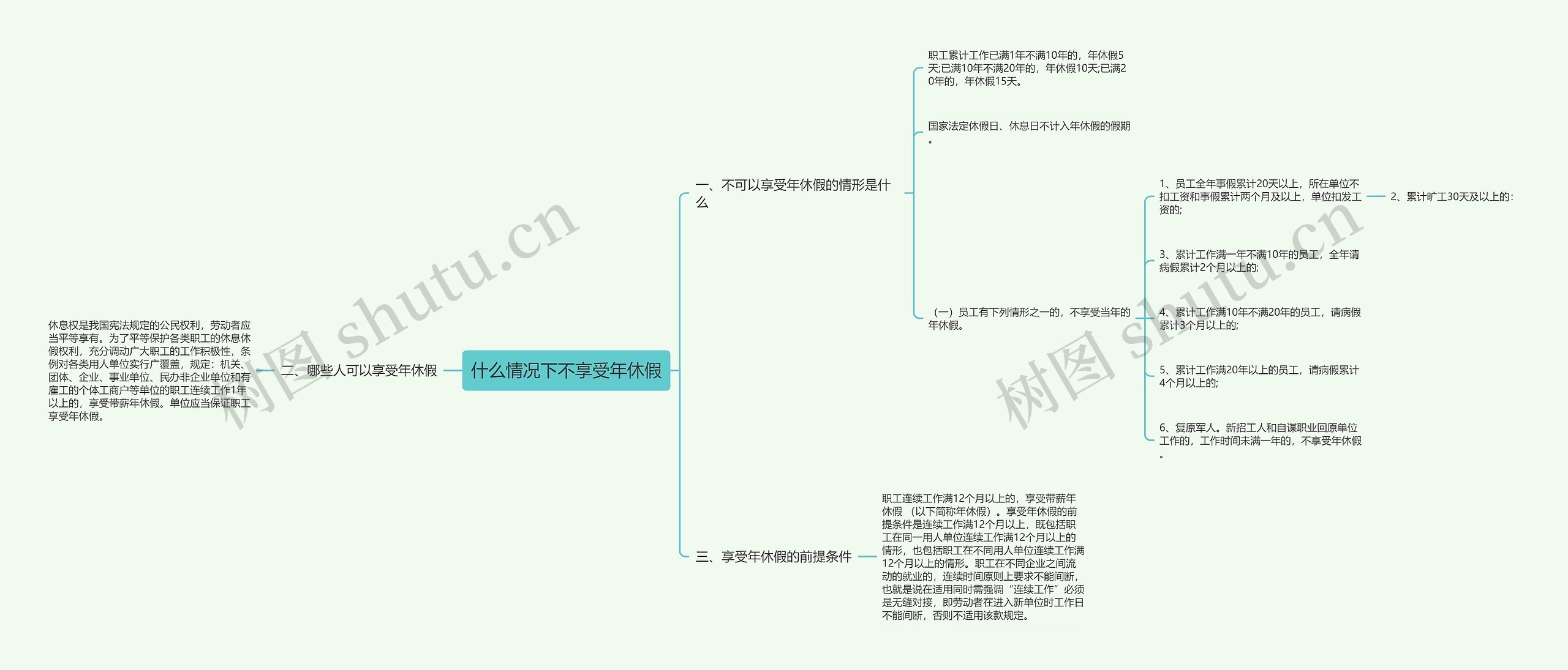 什么情况下不享受年休假思维导图