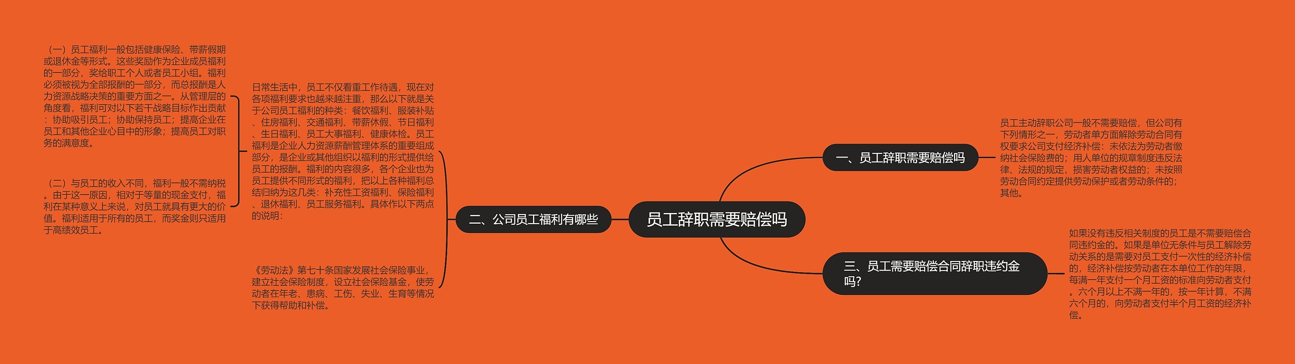 员工辞职需要赔偿吗 员工辞职需要赔偿吗