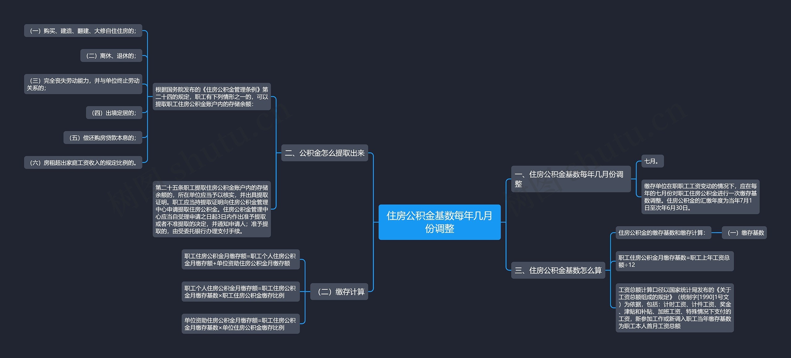 住房公积金基数每年几月份调整