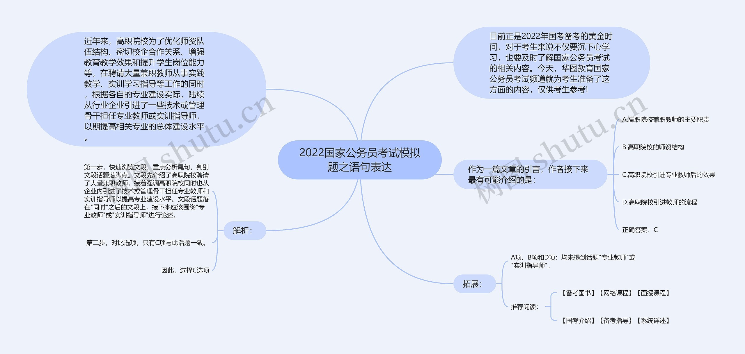 2022国家公务员考试模拟题之语句表达