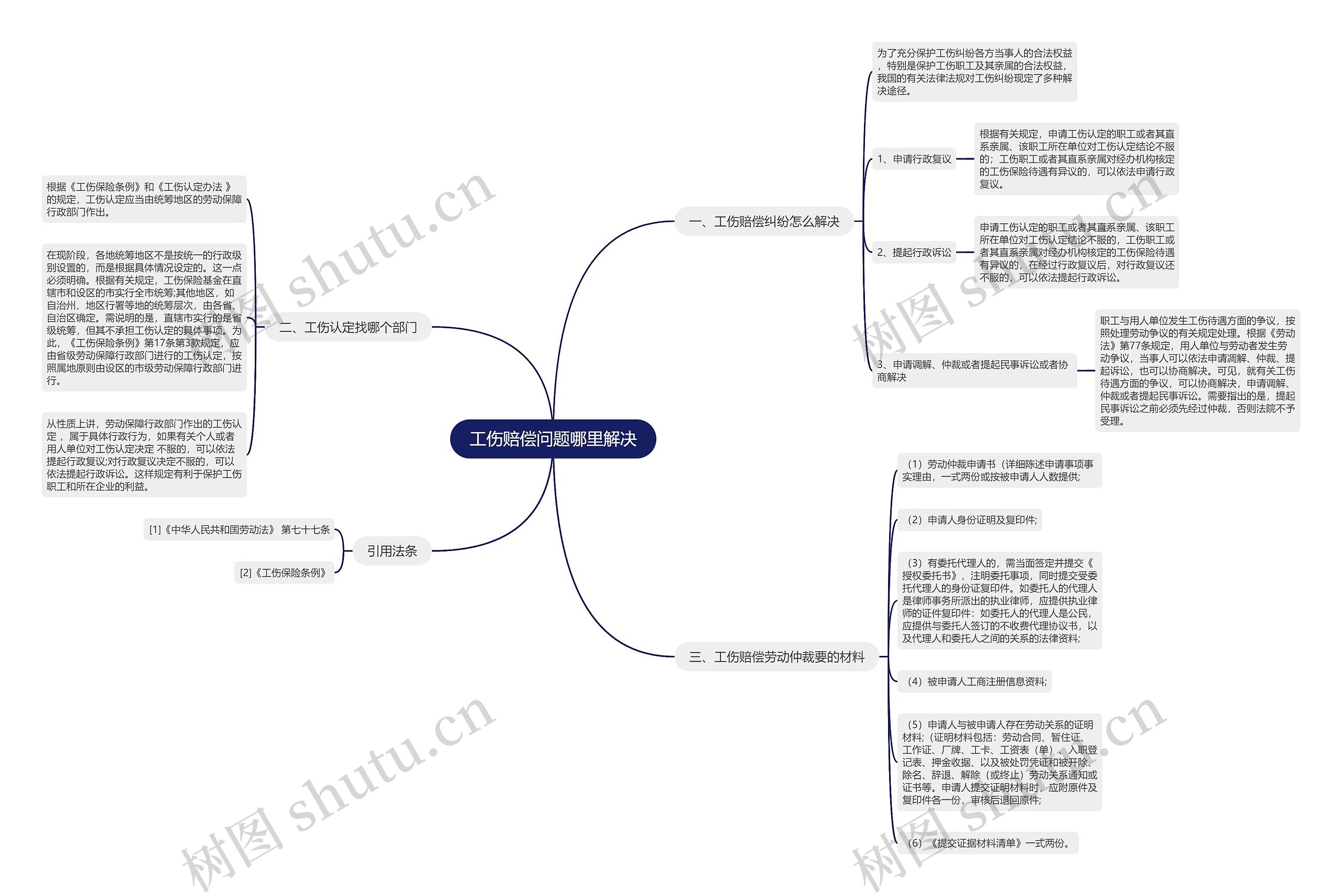 工伤赔偿问题哪里解决 工伤赔偿问题哪里解决