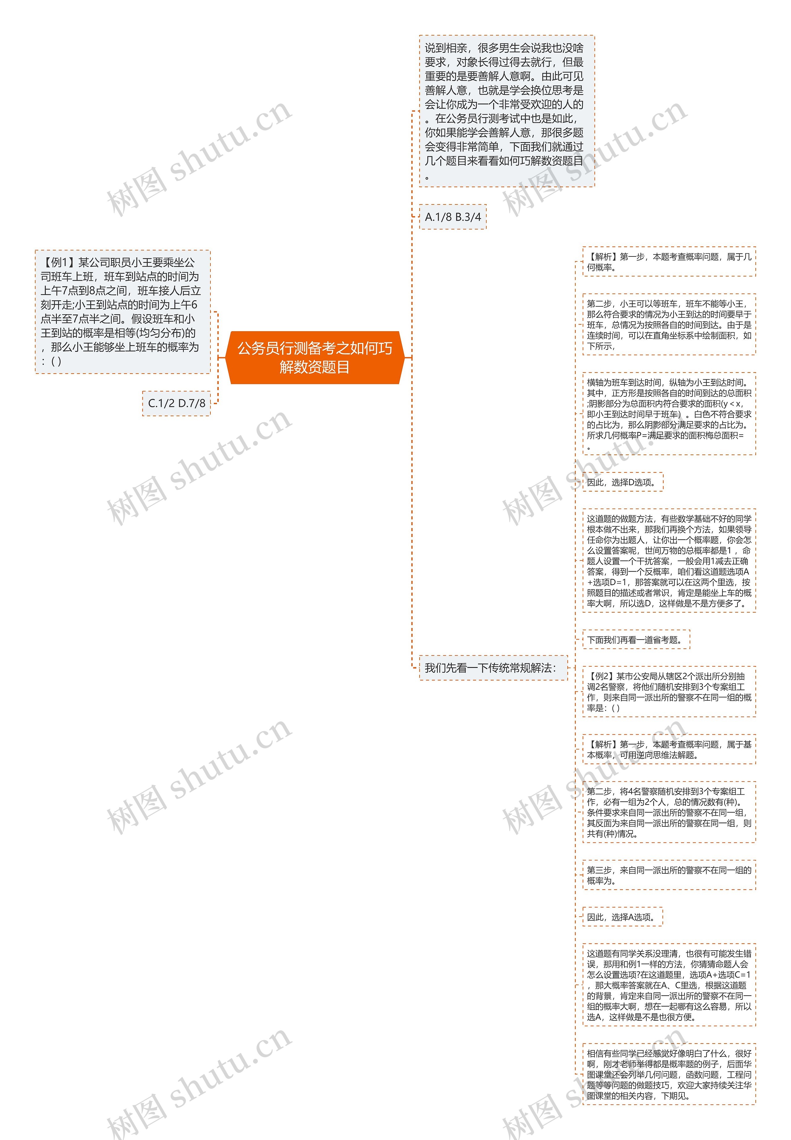 公务员行测备考之如何巧解数资题目思维导图