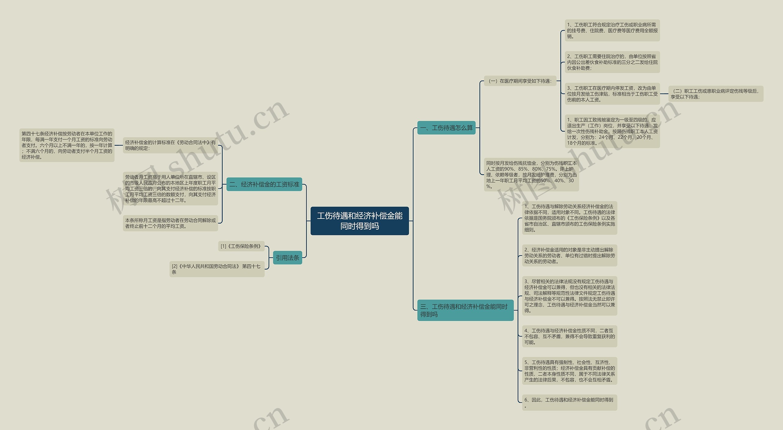 工伤待遇和经济补偿金能同时得到吗 工伤待遇和经济补偿金能同时得到吗
