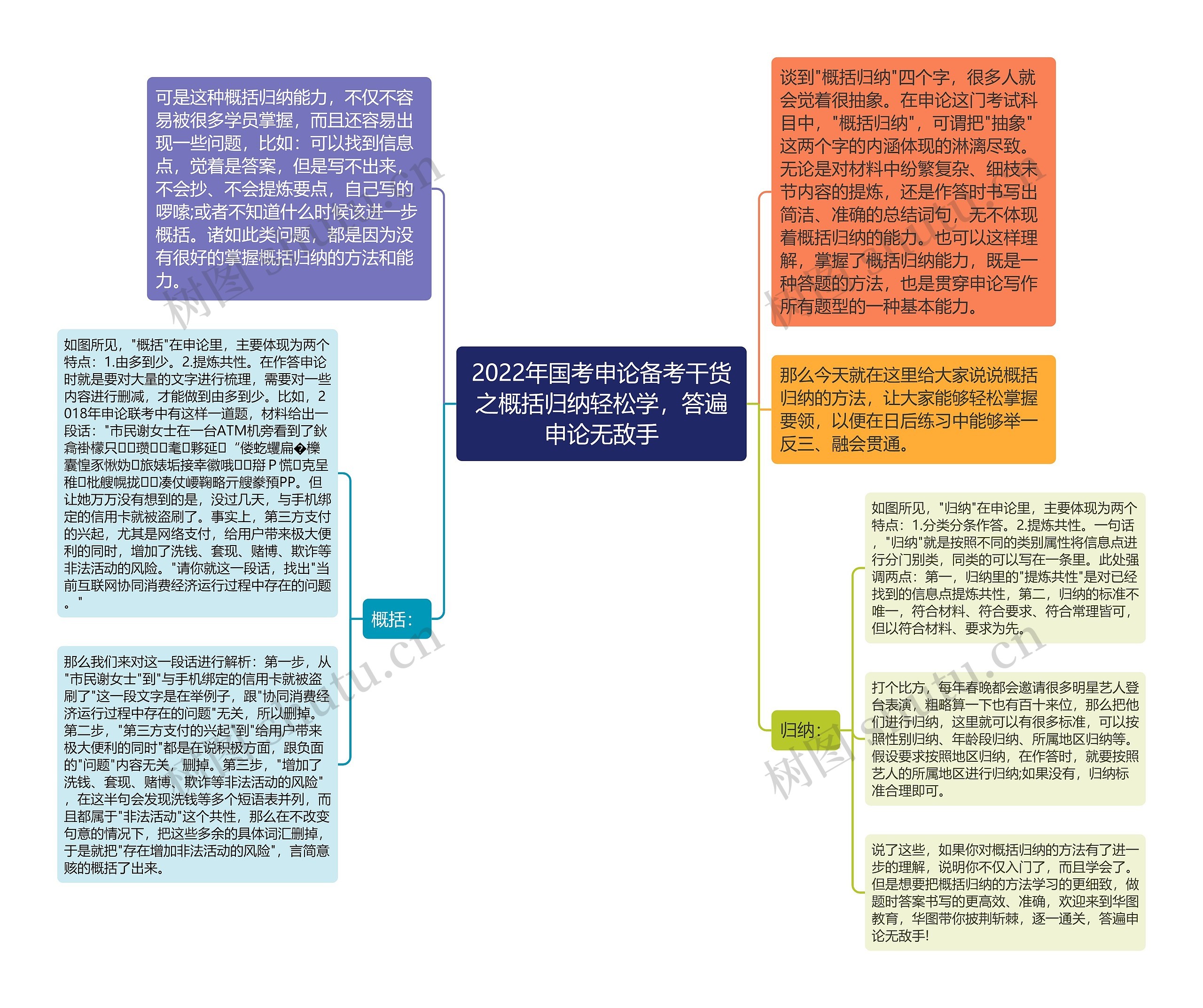 2022年国考申论备考干货之概括归纳轻松学，答遍申论无敌手