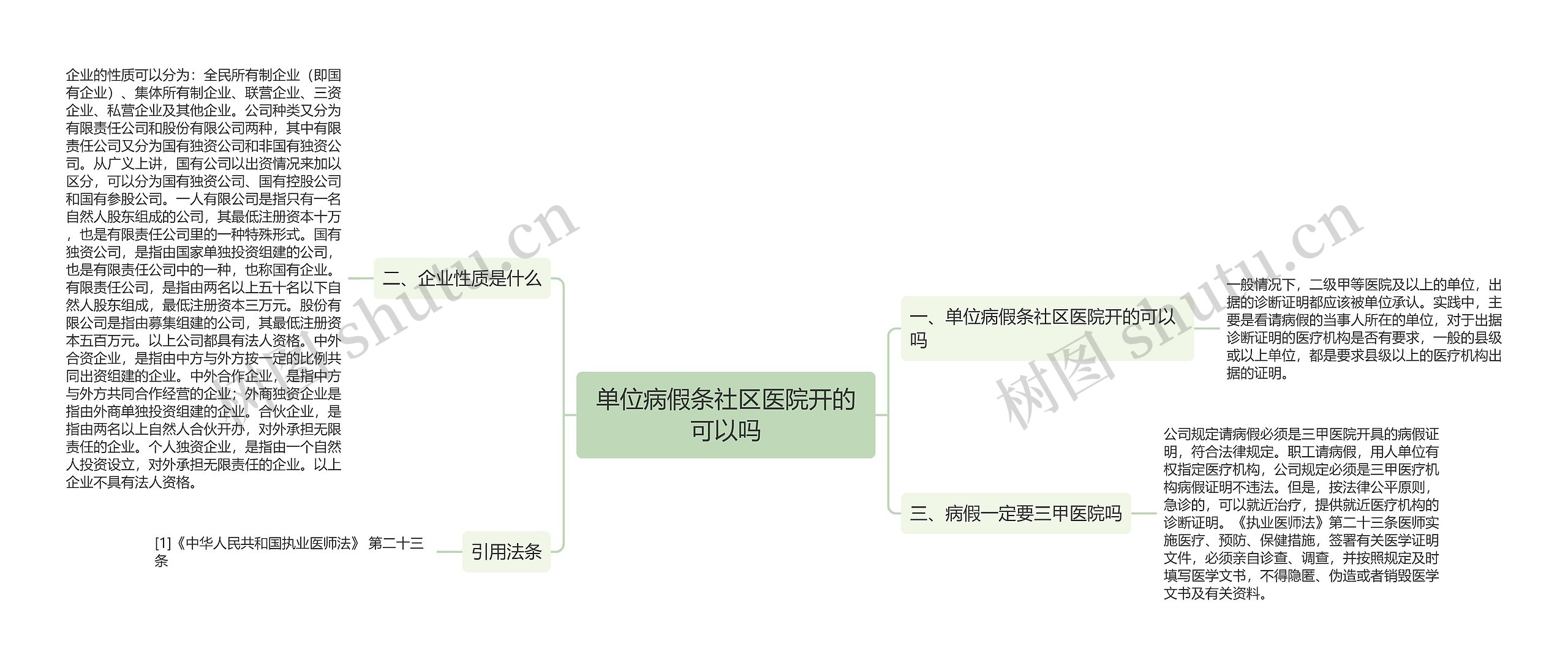 单位病假条社区医院开的可以吗思维导图