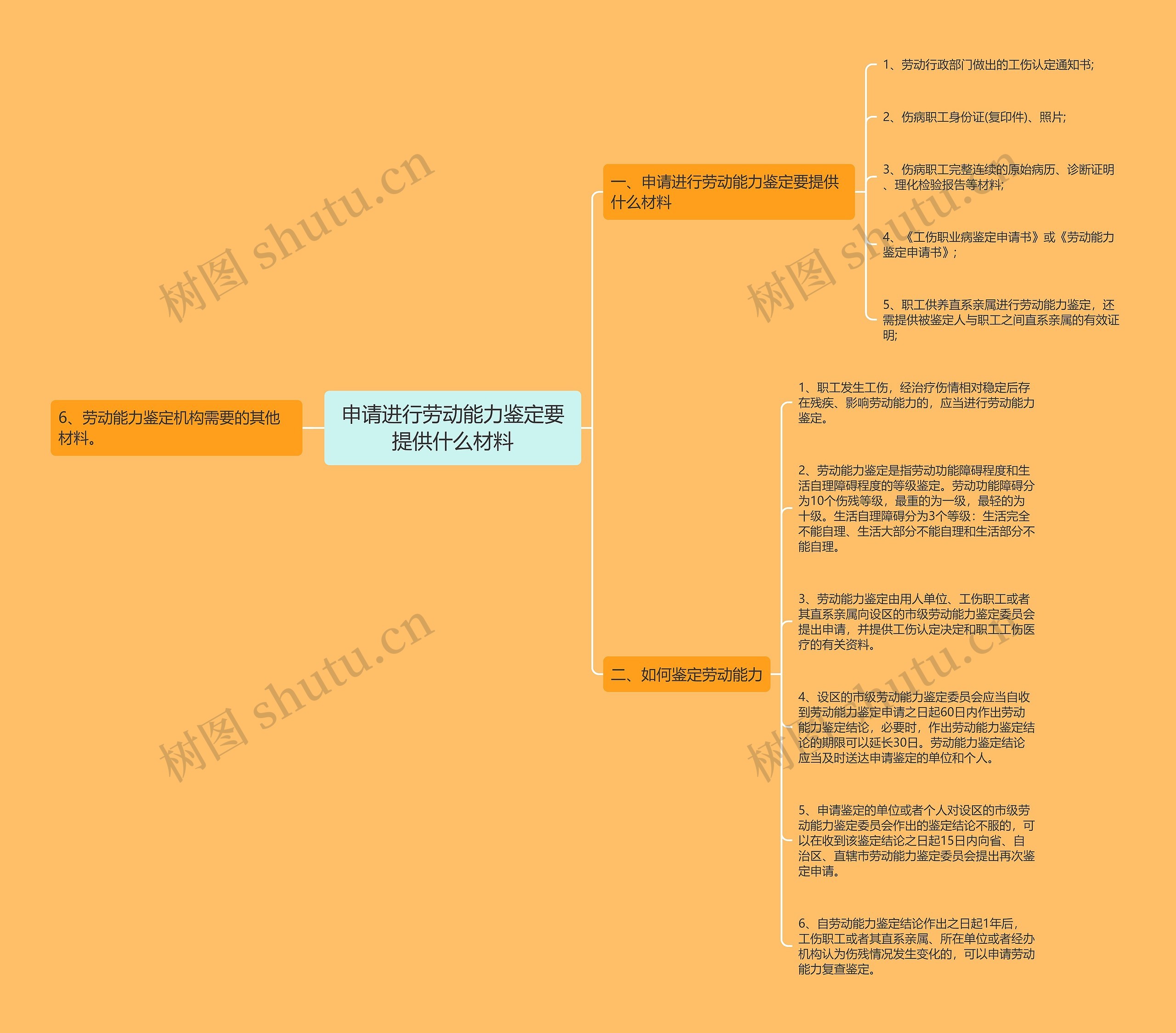 申请进行劳动能力鉴定要提供什么材料 申请进行劳动能力鉴定要提供什么材料