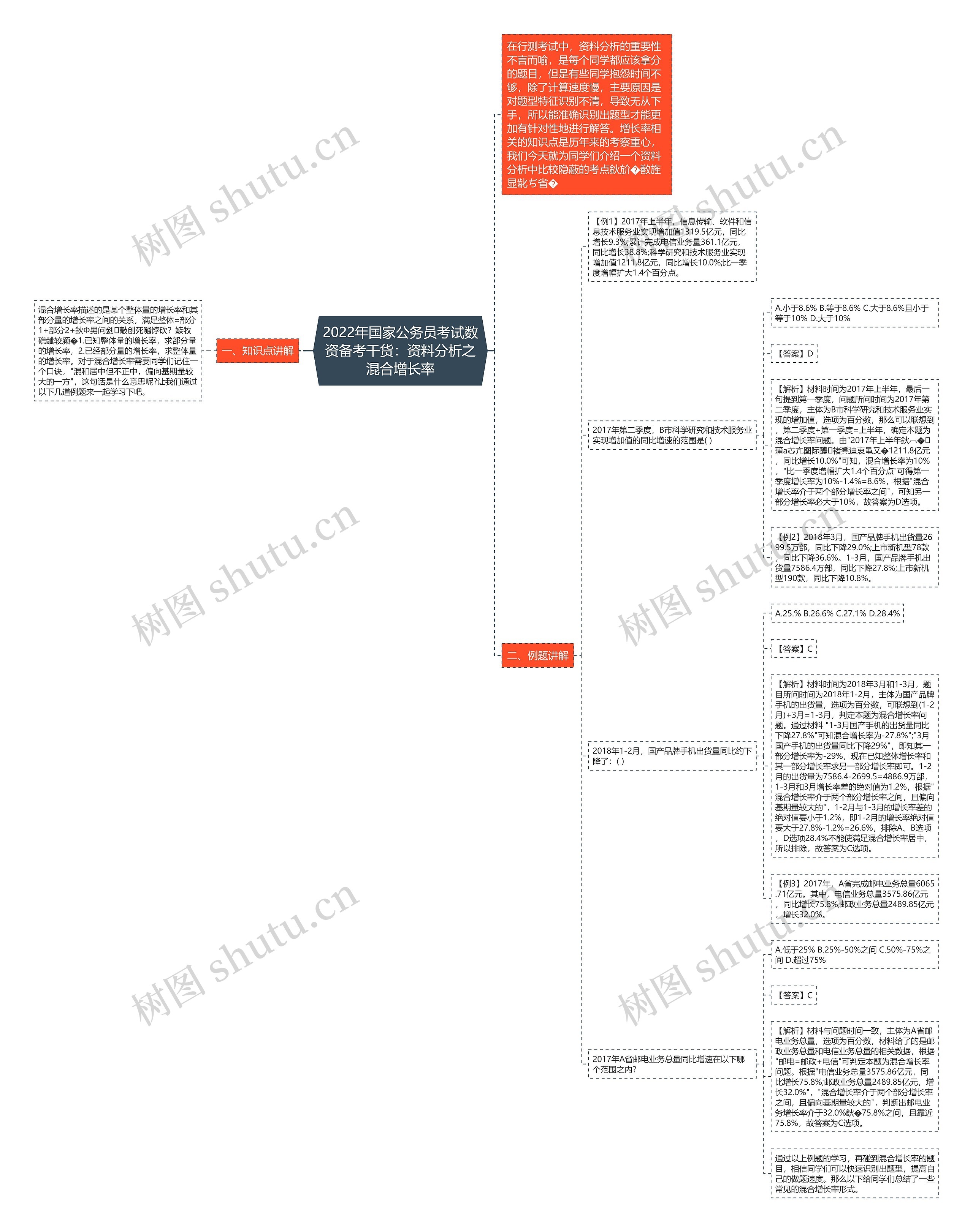 2022年国家公务员考试数资备考干货：资料分析之混合增长率思维导图