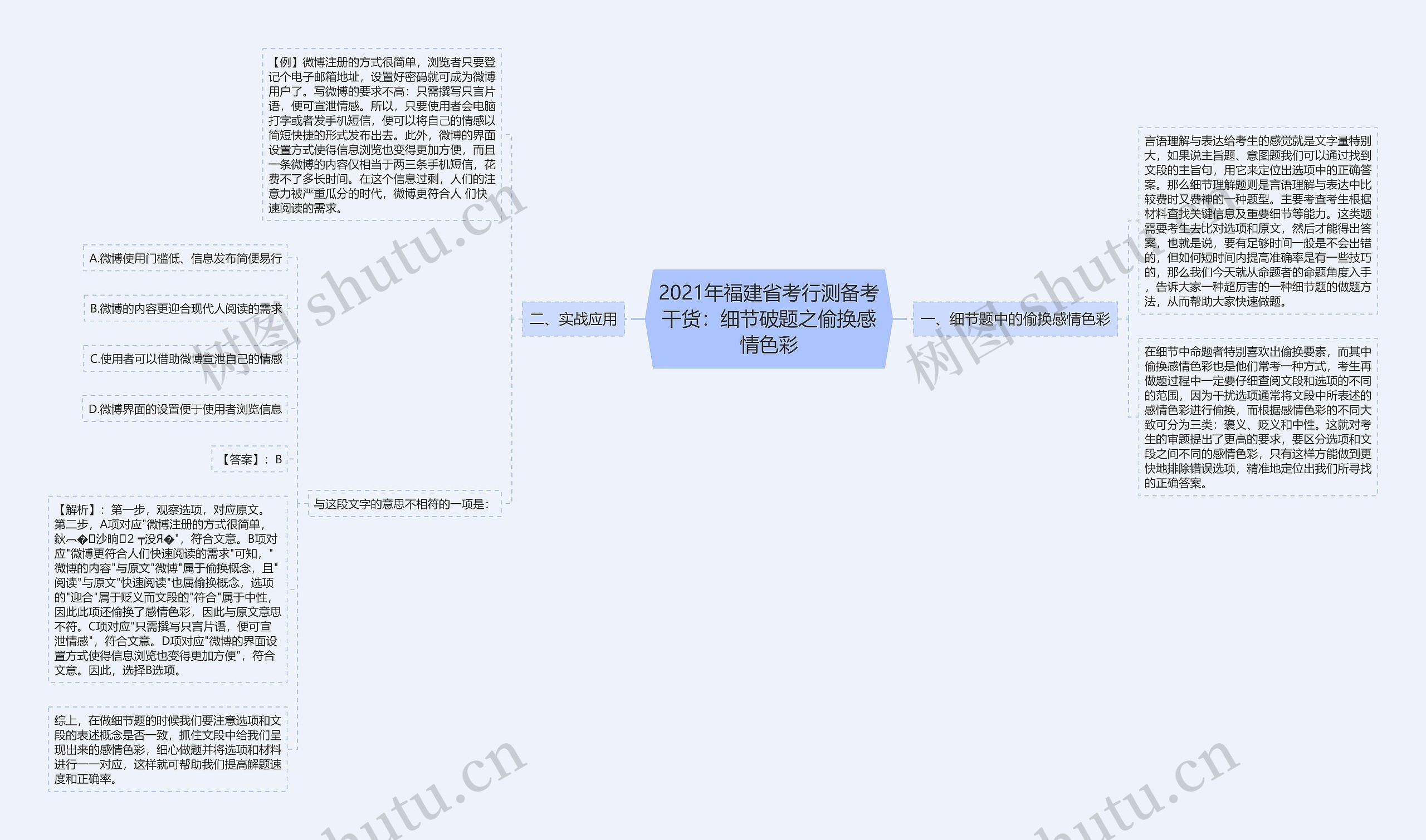 2021年福建省考行测备考干货：细节破题之偷换感情色彩