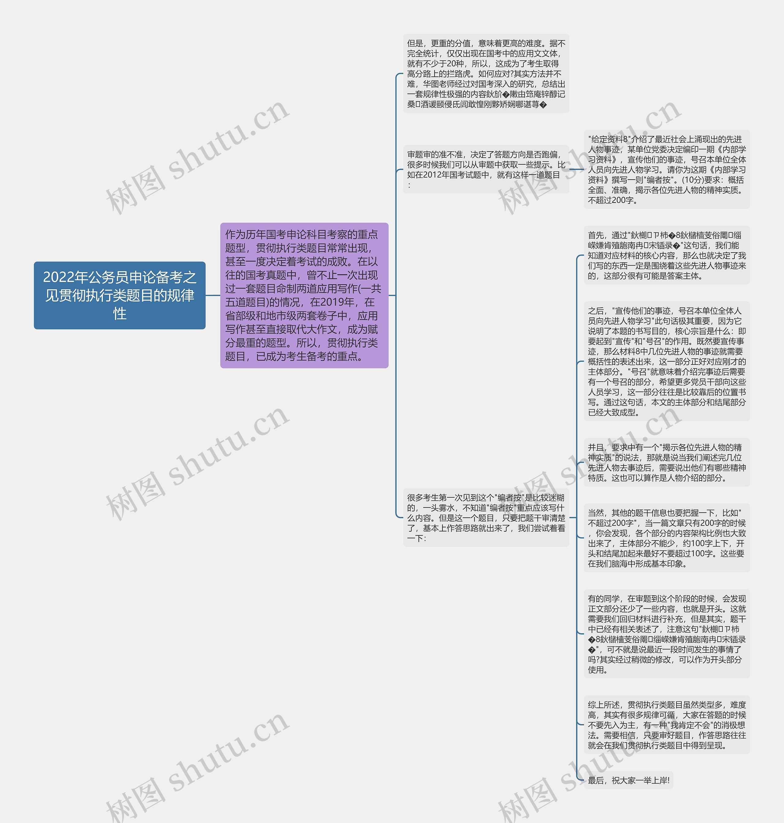2022年公务员申论备考之见贯彻执行类题目的规律性思维导图