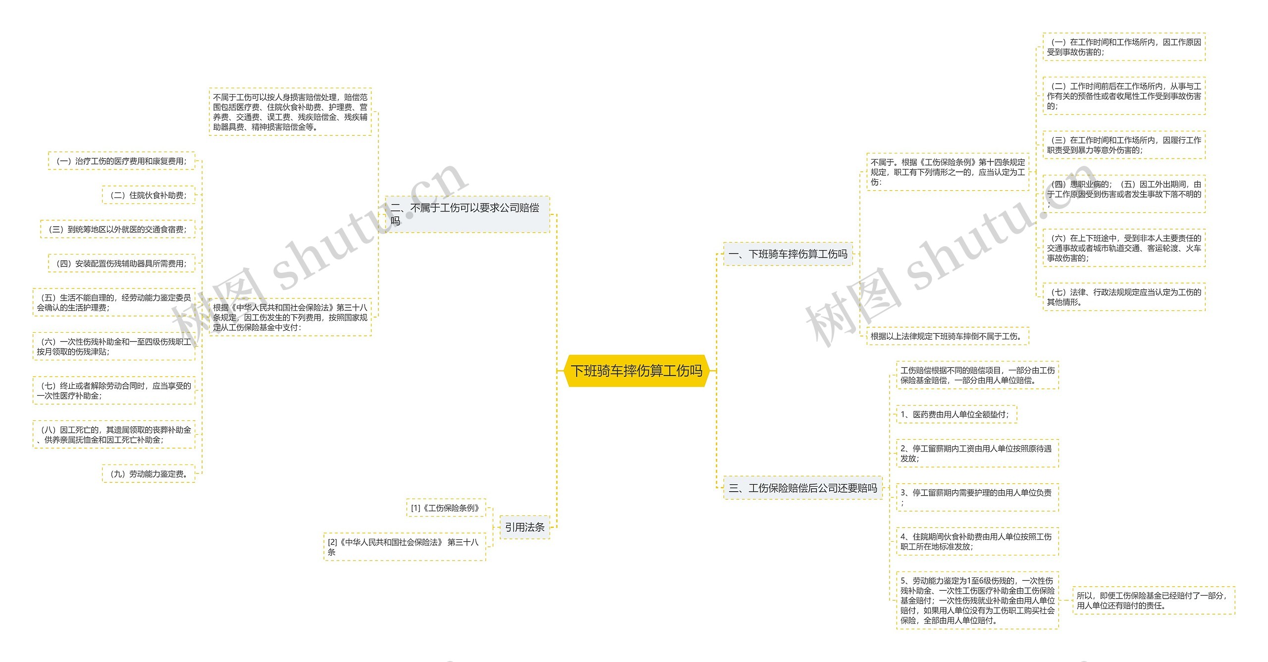 下班骑车摔伤算工伤吗思维导图