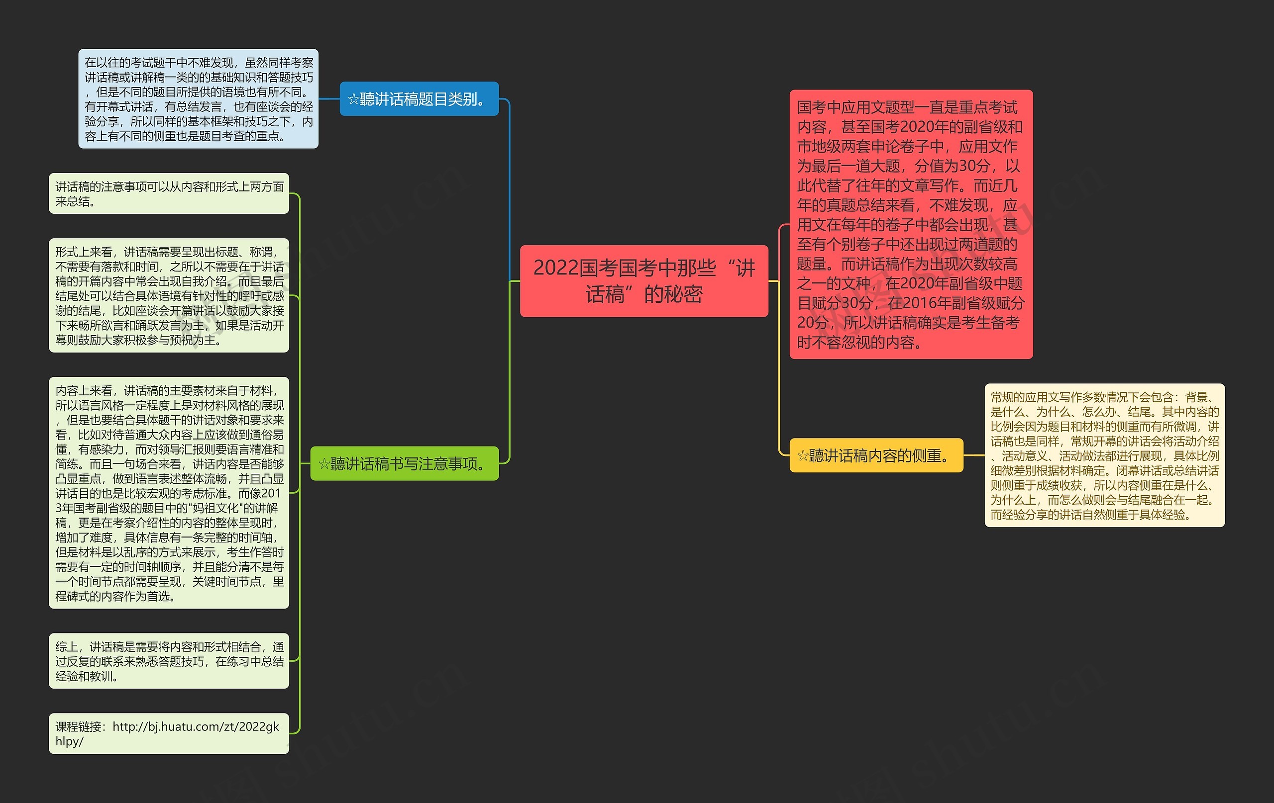2022国考国考中那些“讲话稿”的秘密思维导图