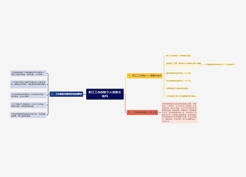 职工工伤保险个人需要交钱吗