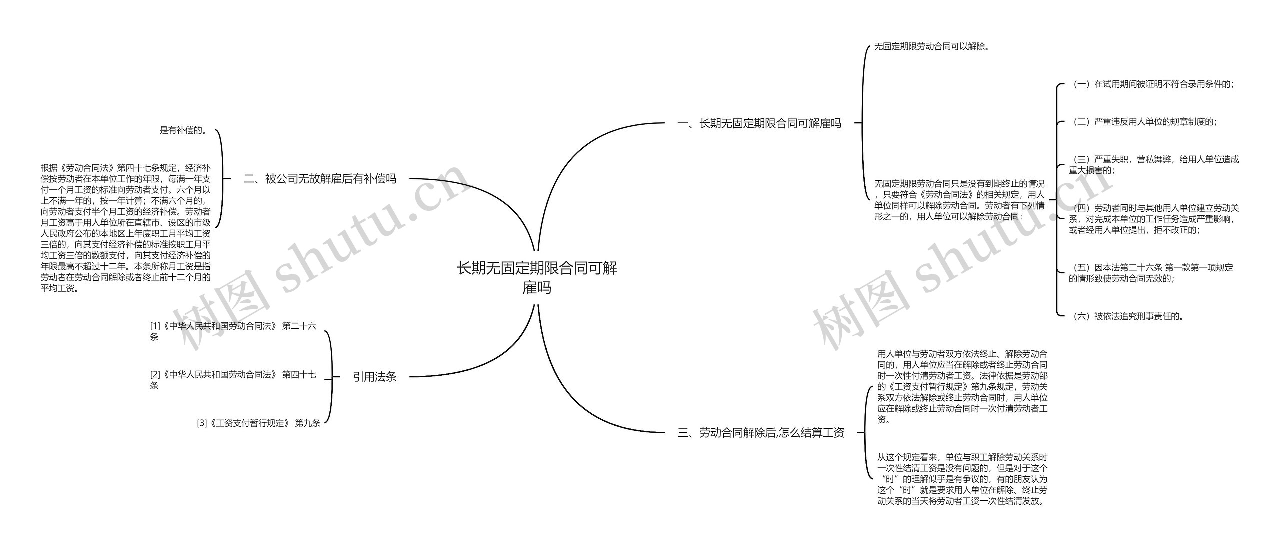 长期无固定期限合同可解雇吗思维导图