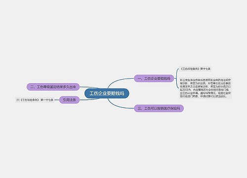 工伤企业要赔钱吗