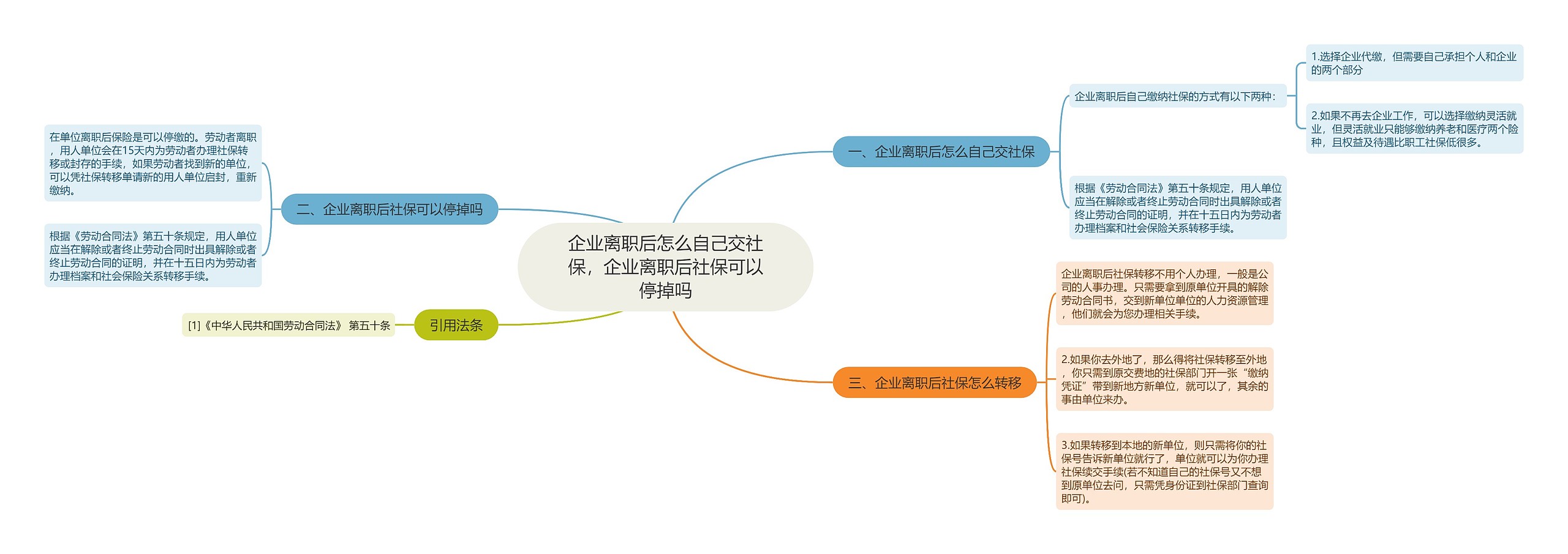 企业离职后怎么自己交社保，企业离职后社保可以停掉吗思维导图