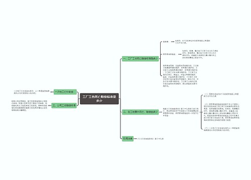 工厂工伤死亡赔偿标准是多少