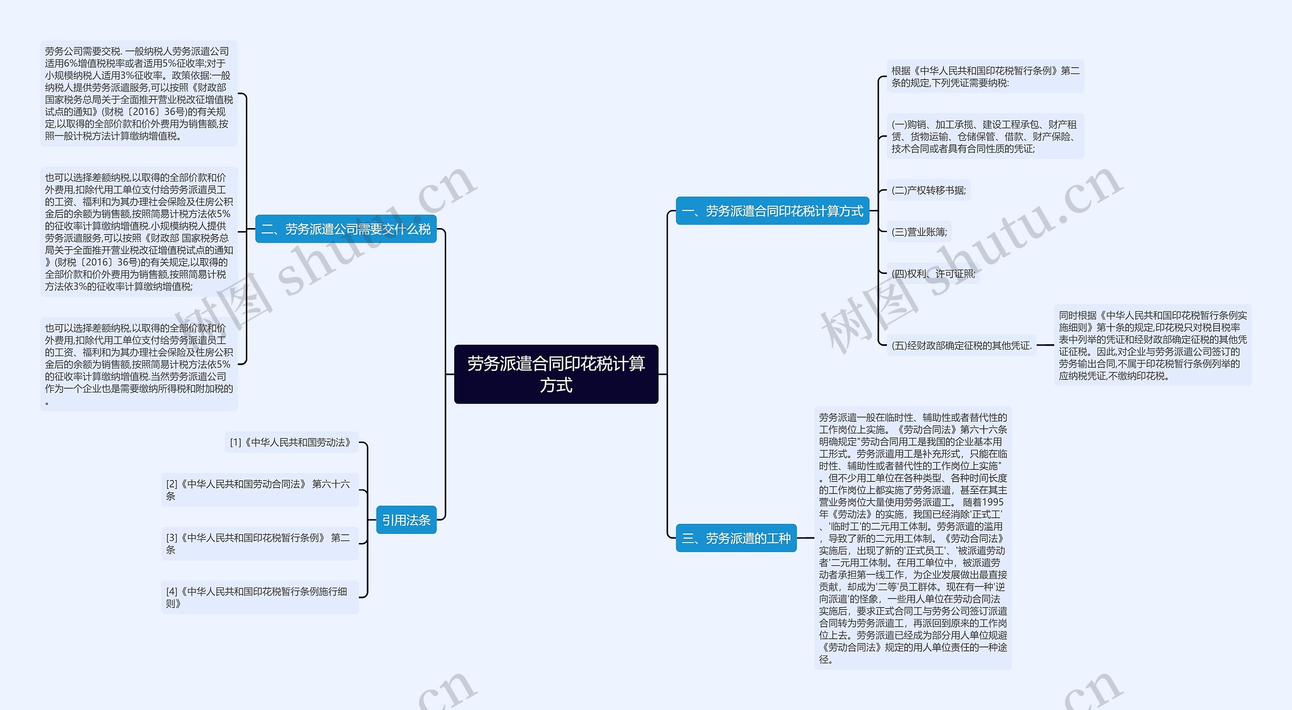 劳务派遣合同印花税计算方式思维导图