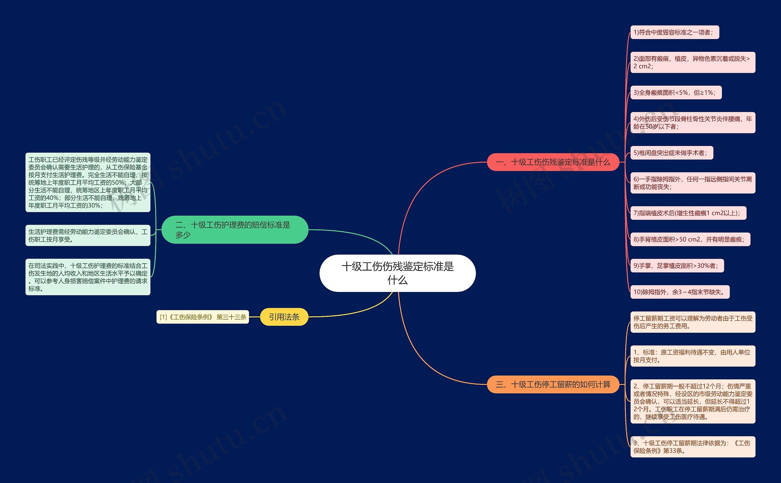 十级工伤伤残鉴定标准是什么 十级工伤伤残鉴定标准是什么
