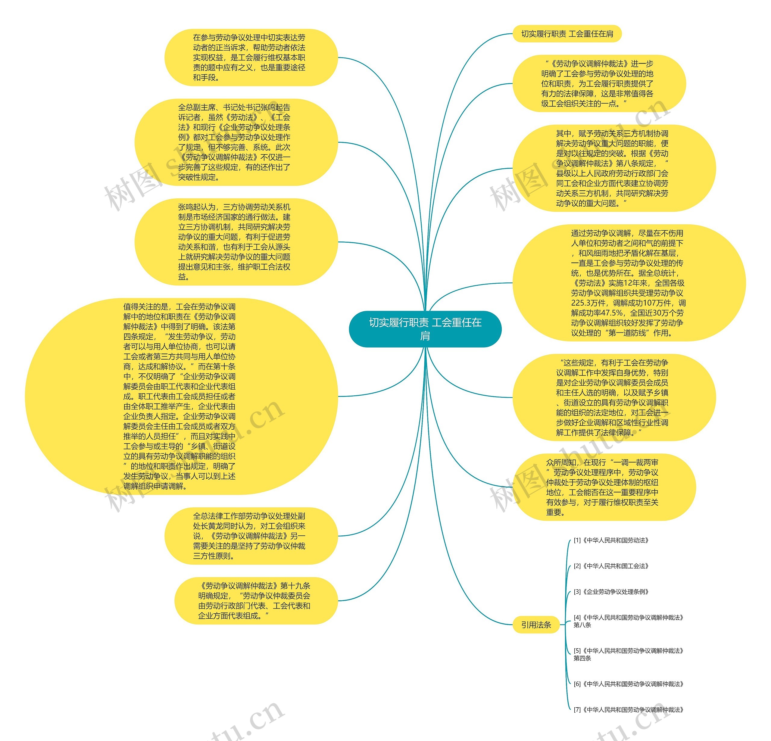 切实履行职责 工会重任在肩思维导图