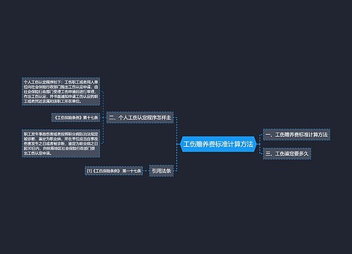 工伤赡养费标准计算方法