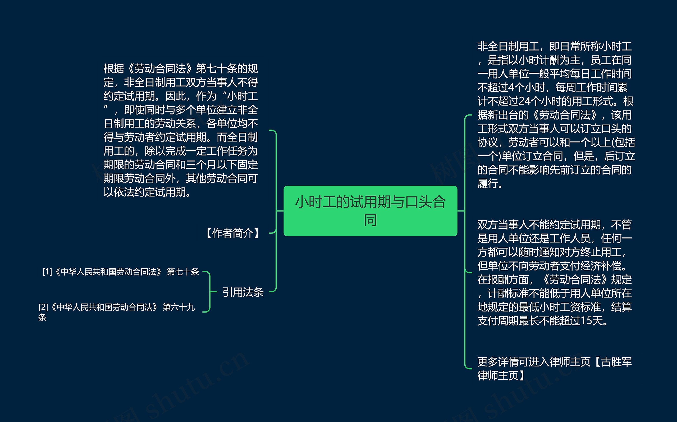 小时工的试用期与口头合同