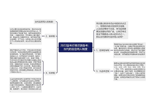 2022国考行常识测备考：古代的选官用人制度