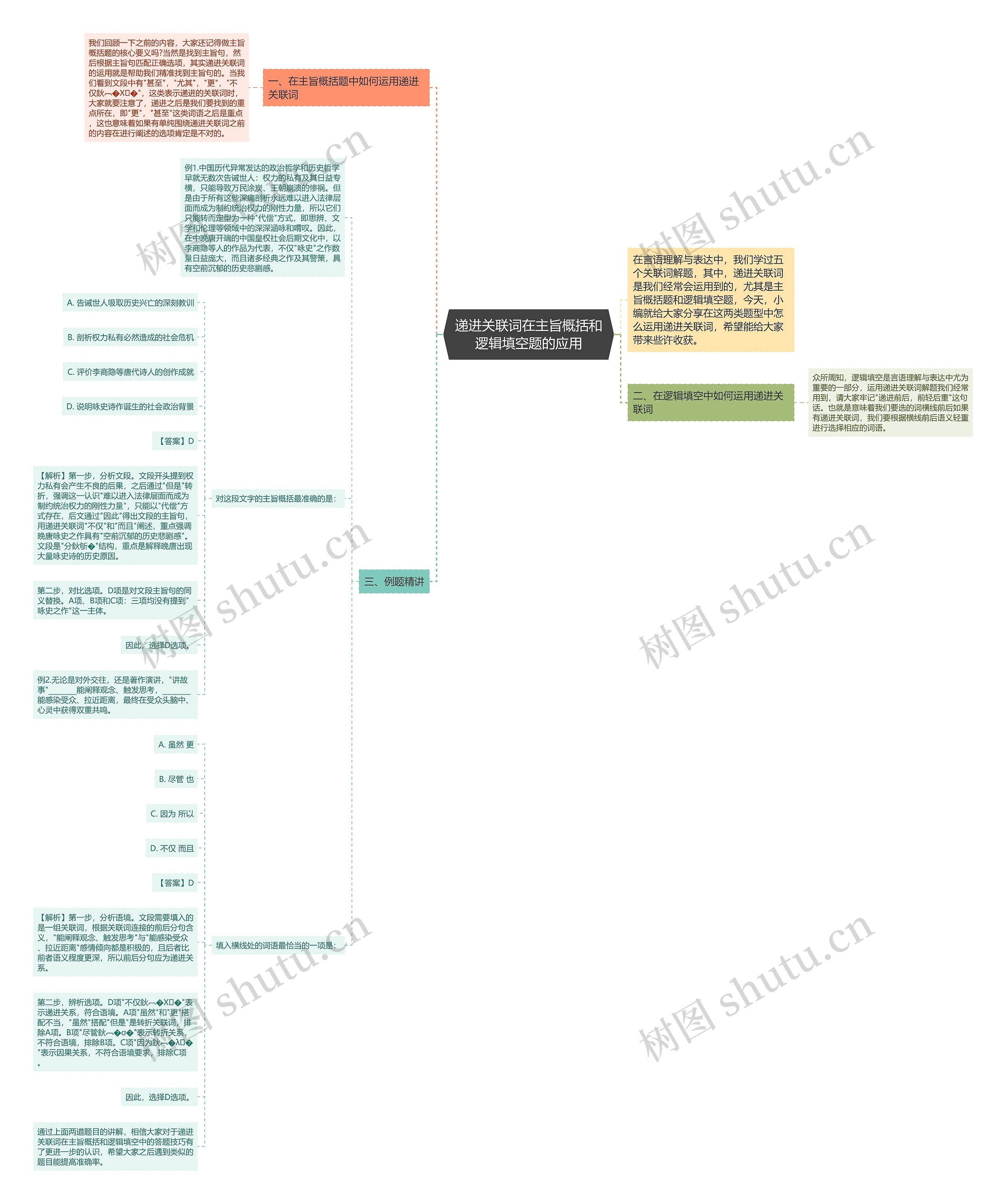 递进关联词在主旨概括和逻辑填空题的应用 递进关联词在主旨概括和逻辑填空题的应用