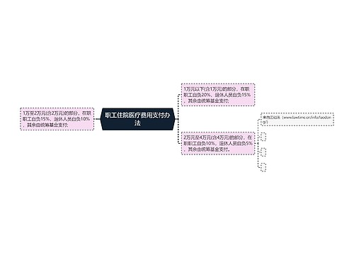 职工住院医疗费用支付办法