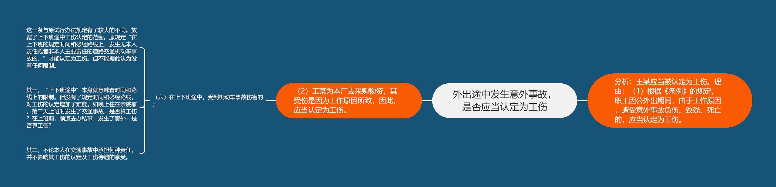 外出途中发生意外事故，是否应当认定为工伤思维导图