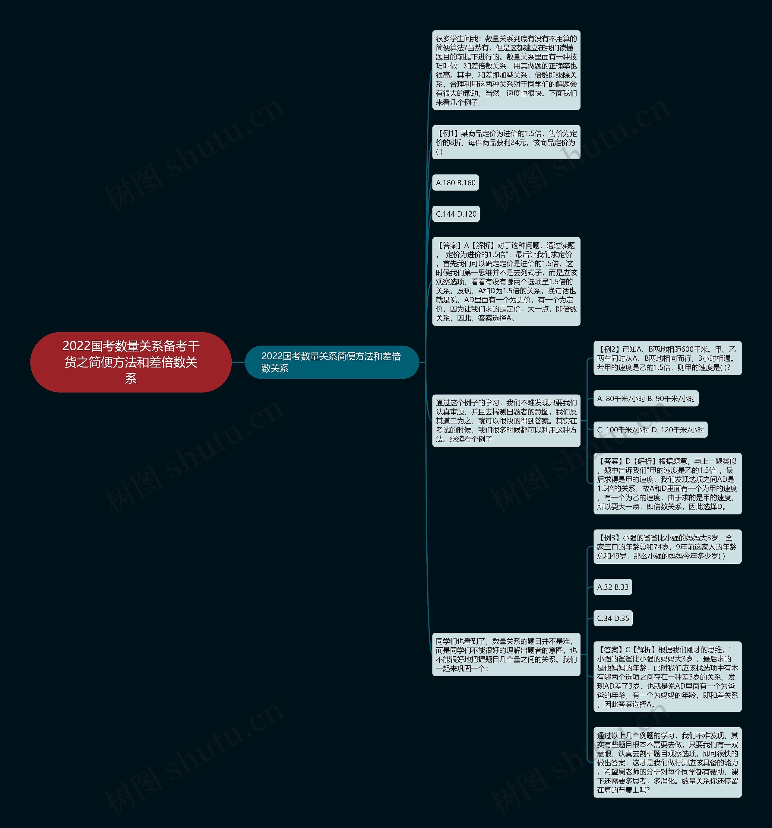 2022国考数量关系备考干货之简便方法和差倍数关系思维导图