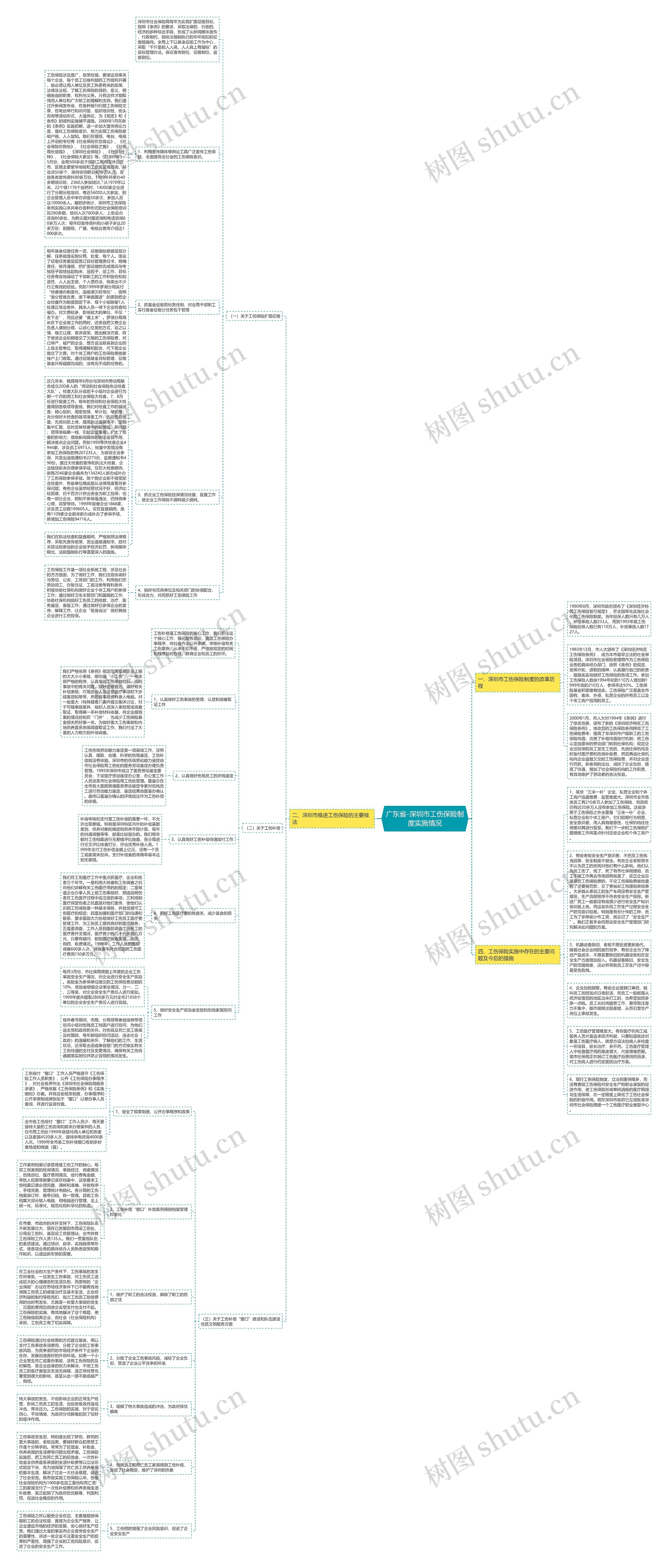广东省-深圳市工伤保险制度实施情况思维导图