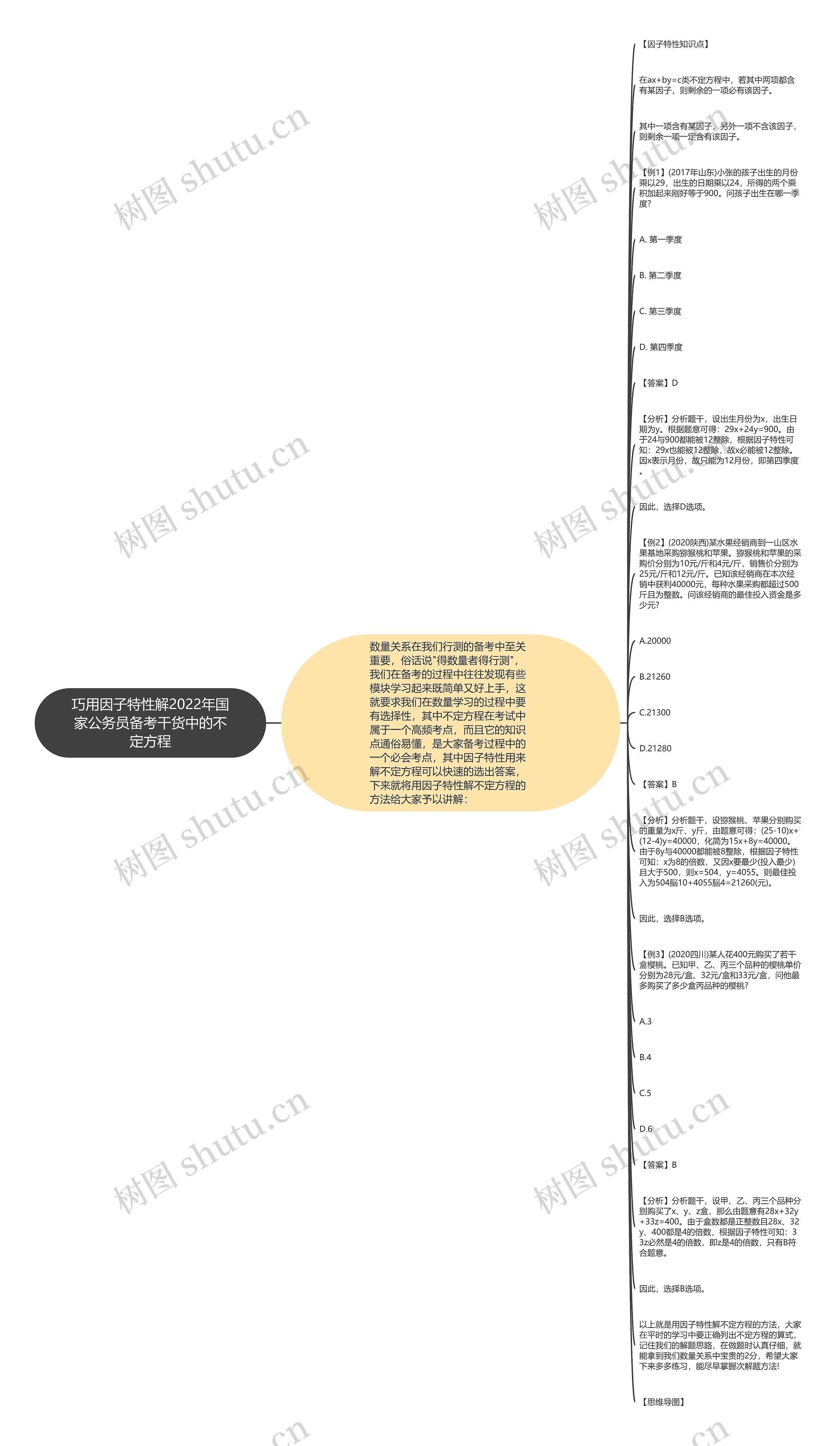 巧用因子特性解2022年国家公务员备考干货中的不定方程