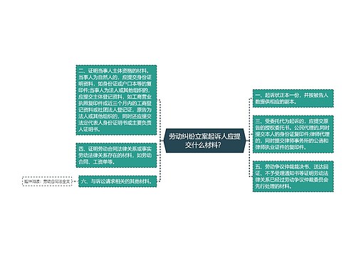 劳动纠纷立案起诉人应提交什么材料？