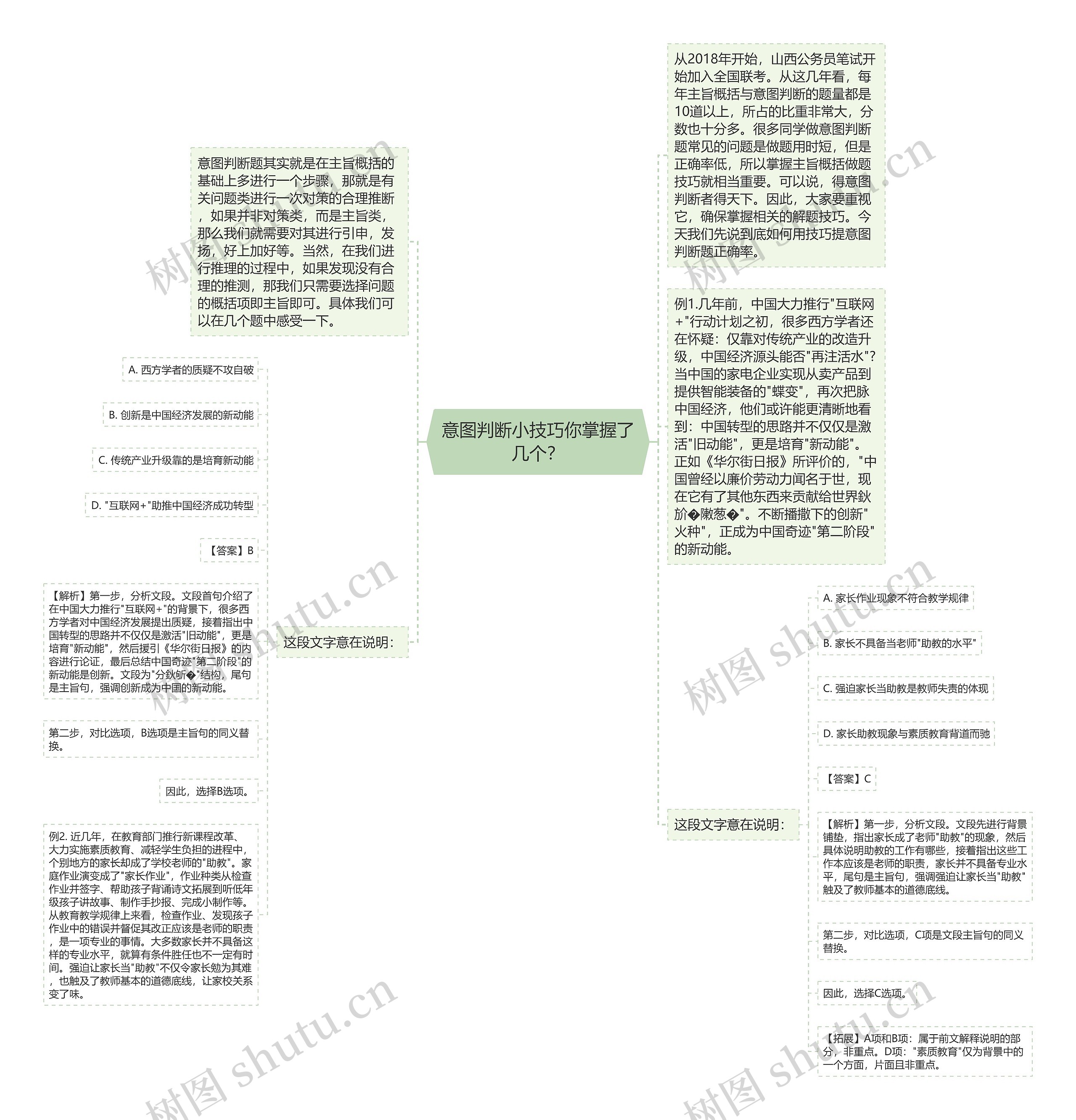 意图判断小技巧你掌握了几个？