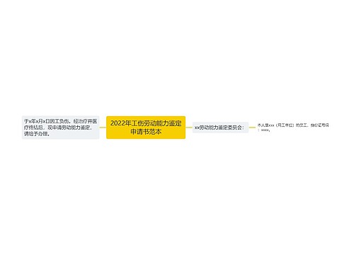 2022年工伤劳动能力鉴定申请书范本