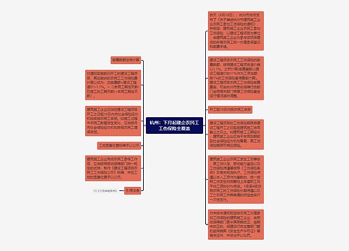 杭州：下月起建企农民工工伤保险全覆盖