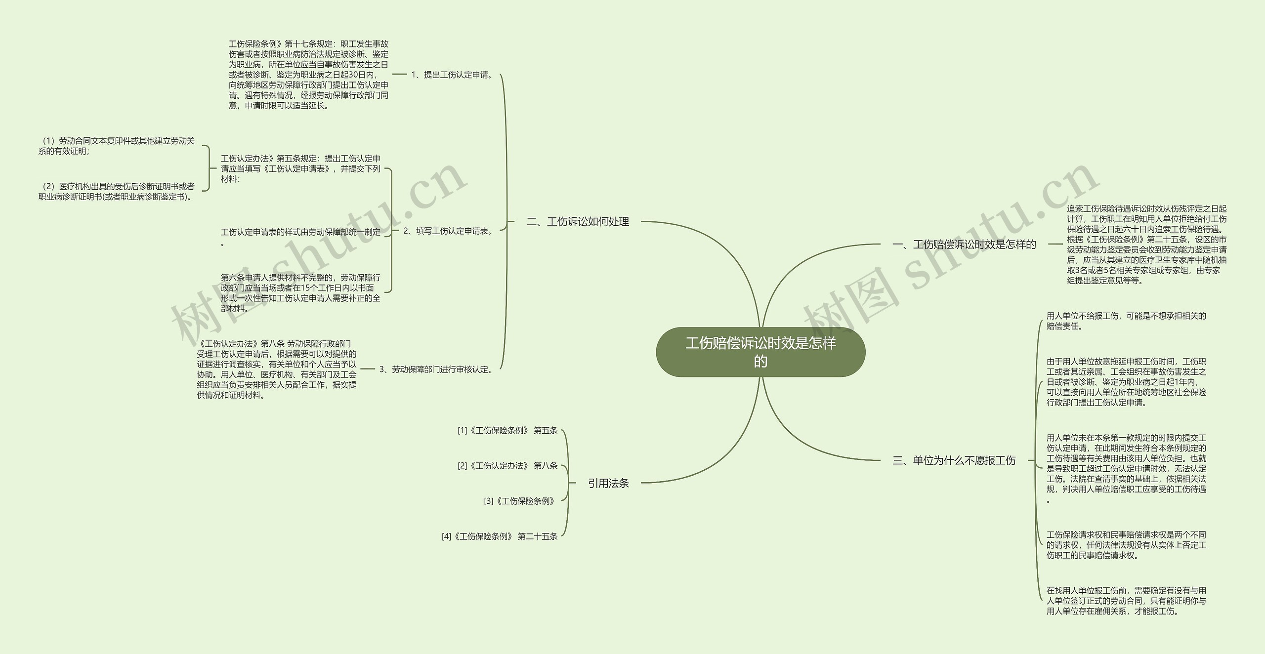 工伤赔偿诉讼时效是怎样的思维导图