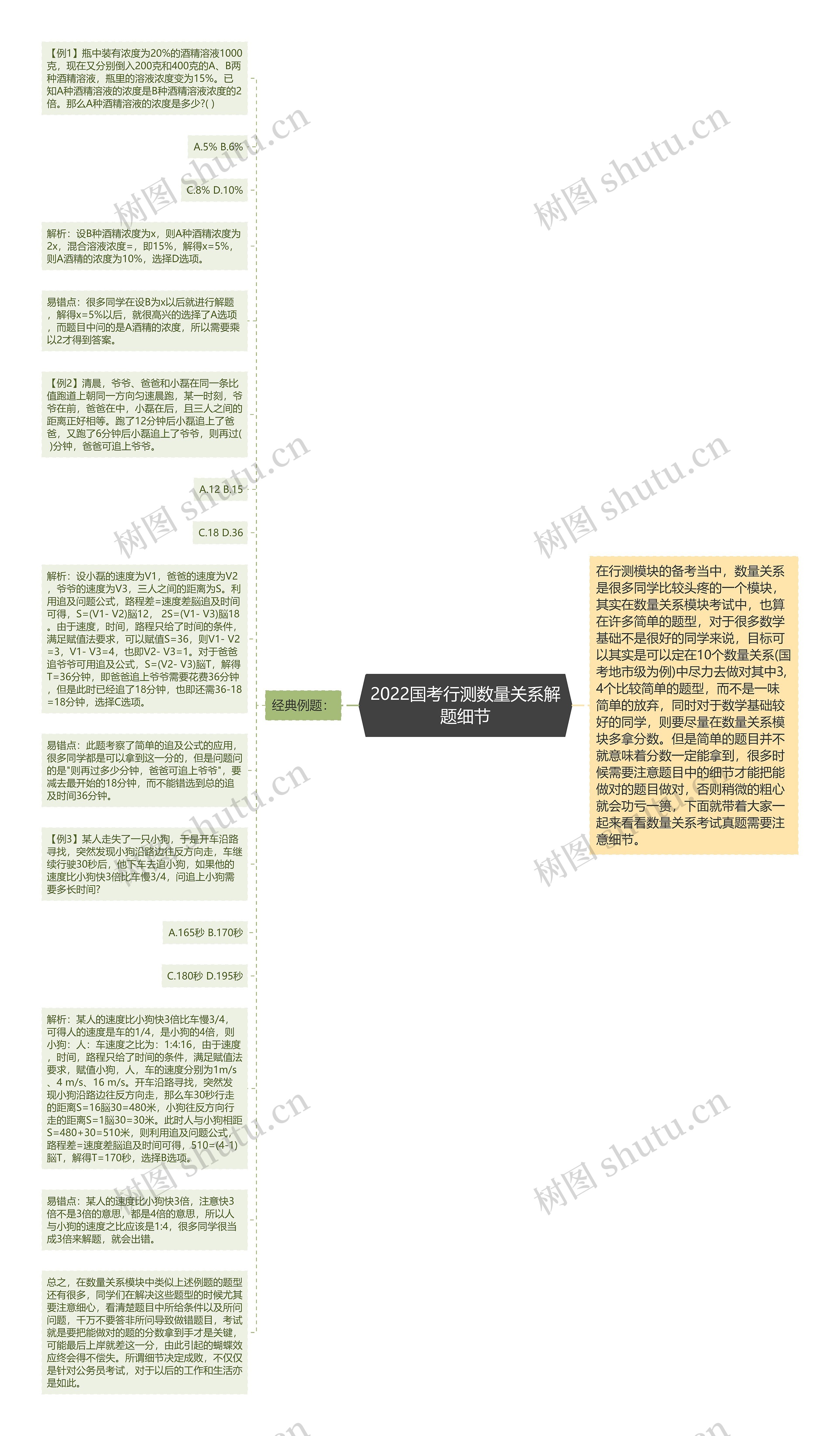 2022国考行测数量关系解题细节